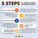 Create effective budget plans for success